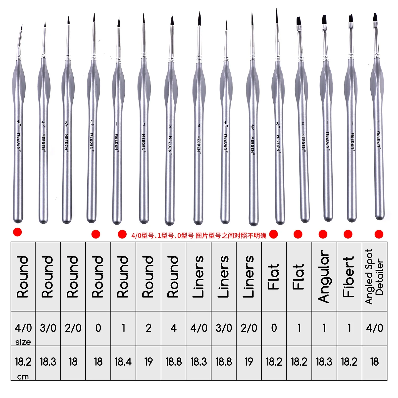MEEDEN 15 Pcs Micro Detail Paint Brush Set - Image 4